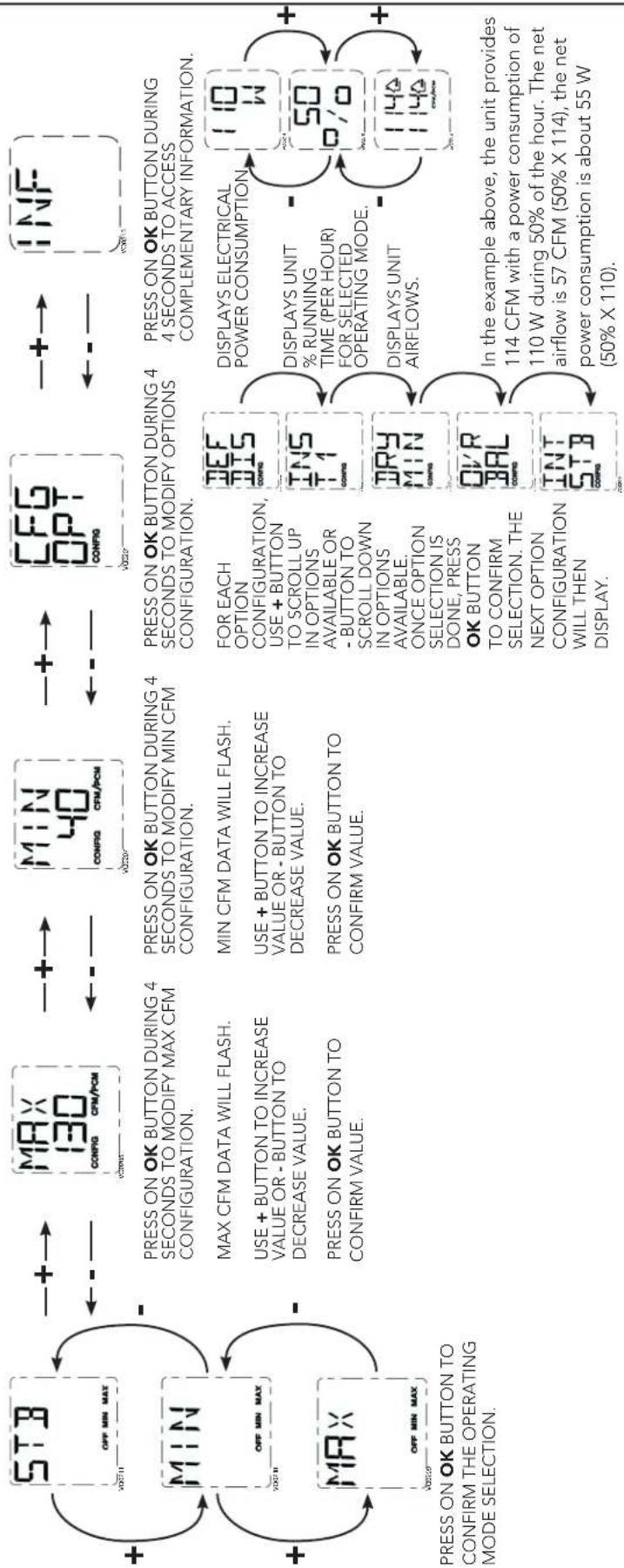 BROAN B160E65RS - PRESS ON OK BUTTON TO - 2