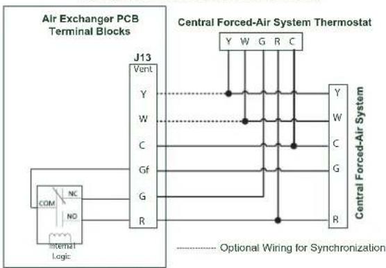 BROAN B150E75NT - UNIT INTERCONNECTION WITH CENTRAL FORCED-AIR SYSTEM (R/C/G/GF) - 1