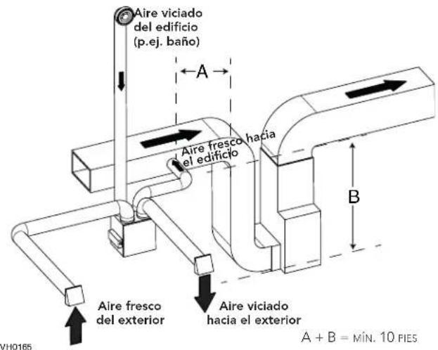 Aire viciado del edificio (p.ej. baño) Aire fresco hacia el edificio Aire fresco del exterior Aire viciado hacia el exterior A + B = MÍN. 10 FIES