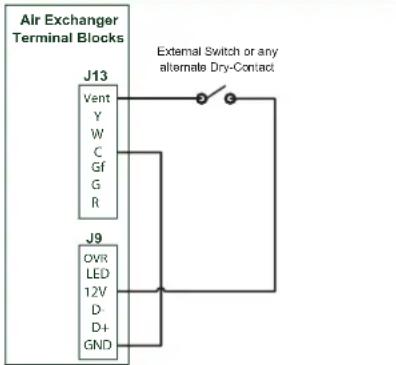 Air Exchanger Terminal Blocks J13 Vent Y W C Gf G R External Switch or any alternate Dry-Contact J9 OVR LED 12V D- D+ GND