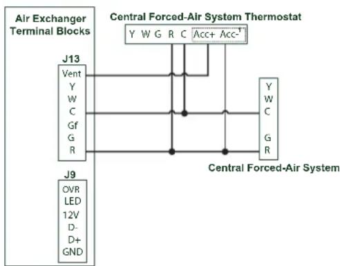 BROAN B150E75NS - UNIT OPERATION USING A DRY CONTACT CONNECTION - 1