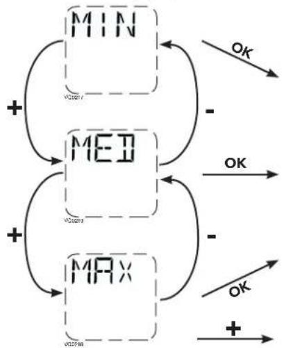 BROAN B130E65RT - SETTINGS MODIFICATION - 1