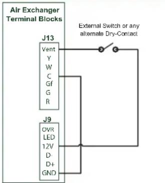 Air Exchanger Terminal Blocks J13 Vent Y W C Gf G R External Switch or any alternate Dry-Contact J9 OVR LED 12V D- D+ GND