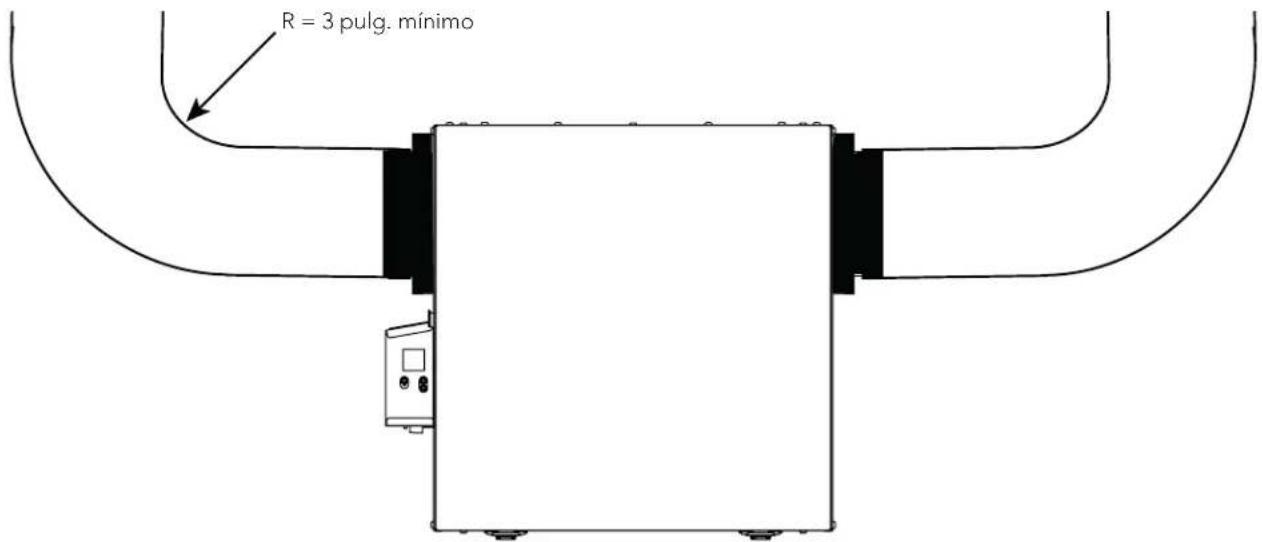 R = 3 pulg. mínimo