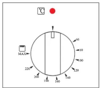 MAX 220 200 180 160 140 120 100 80 60 °C