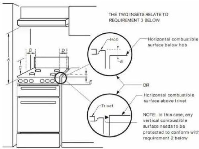 THE TWO INSETS RELATE TO REQUIREMENT 3 BELOW Horizontal combustible surface below hob Hob E OR Horizontal combustible surface above trivet Trivet NOTE: in this case, any vertical combustible surface needs to be protected to conform with requirement 2 below