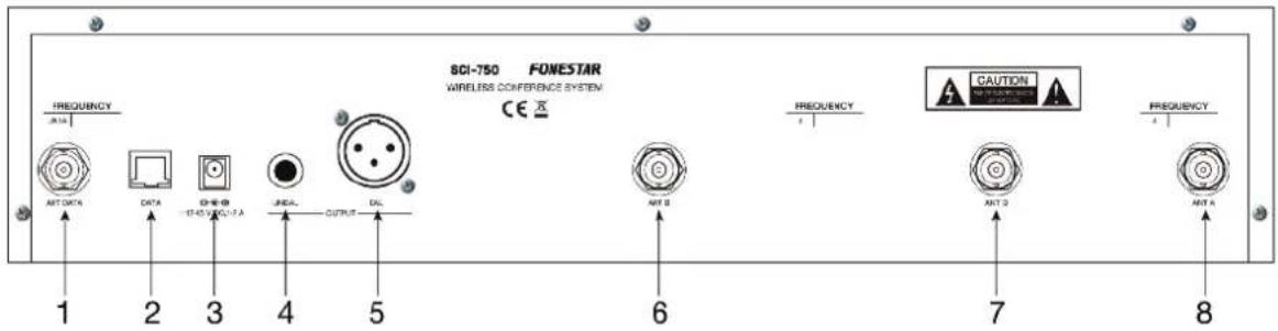 SCI-750 FONESTAR WIRELESS CONFERENCE SYSTEM CE FREQUENCY 1 2 3 4 5 6 7 8 FREQUENCY F CAUTION FREQUENCY ANT DATA DATA CHINA -17-45 VCCU-7A JINGL OUTPUT CAL ANT B ANT D ANT A