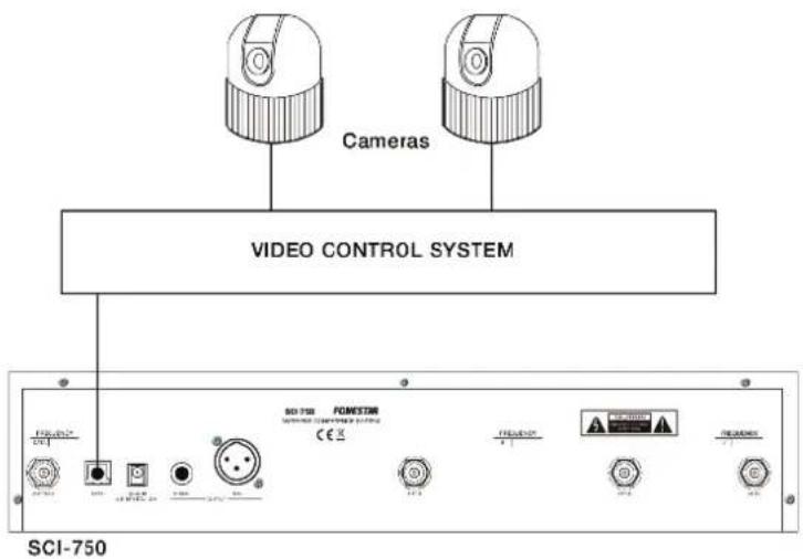 Cameras VIDEO CONTROL SYSTEM SCI-750 FOMESTM SCI-750 FRENDERS SCI-750