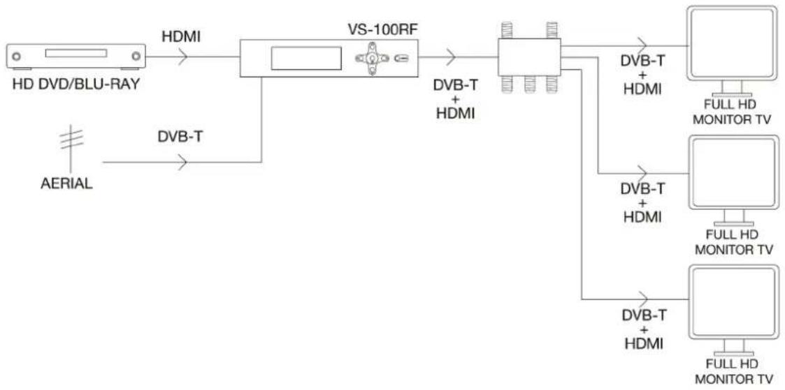 FoneStar VS-100RF - POINT-TO-MULTIPOINT CONNECTION - 1