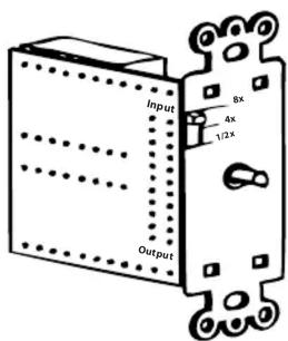 Input 8x 4x 1/2x Output