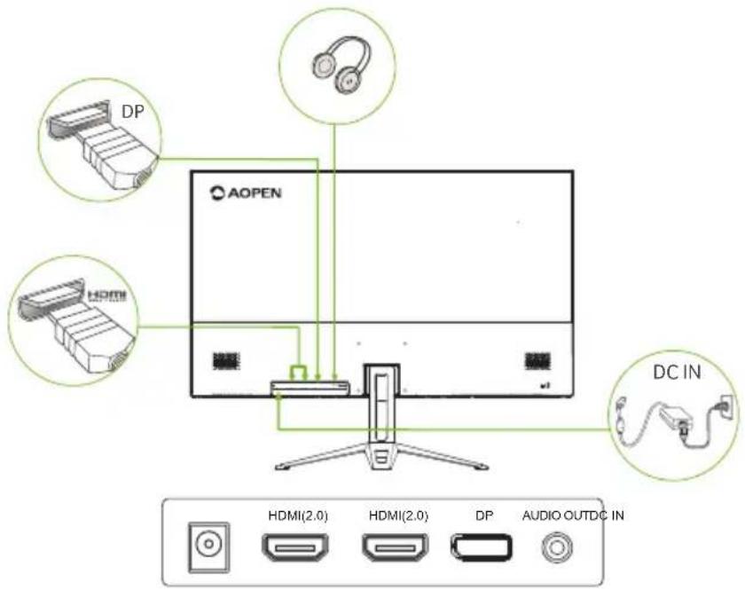 AOPEN DP HDMI DC IN HDMI(2.0) HDMI(2.0) DP AUDIO OUTDC IN