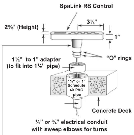SpaLink RS Control 2½" (Height) 3¼" 1" 1½" to 1" adapter (to fit into 1½" pipe) "O" rings 1½" or 1" Schedule 40 PVC pipe Concrete Deck ½" or ¾" electrical conduit with sweep elbows for turns