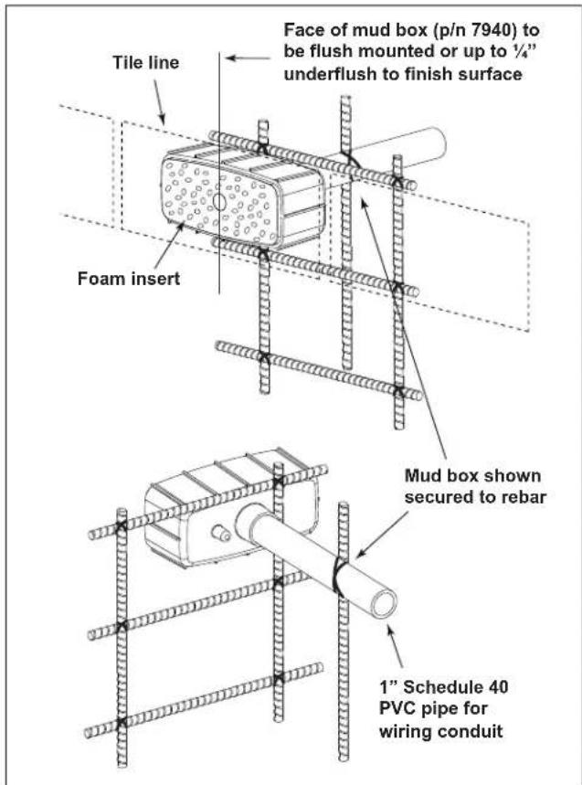Face of mud box (p/n 7940) to be flush mounted or up to ¼" underflush to finish surface Tile line Foam insert Mud box shown secured to rebar 1" Schedule 40 PVC pipe for wiring conduit