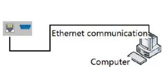 DVDO MATRIX-1616-C - Ethernet control and connection - 1
