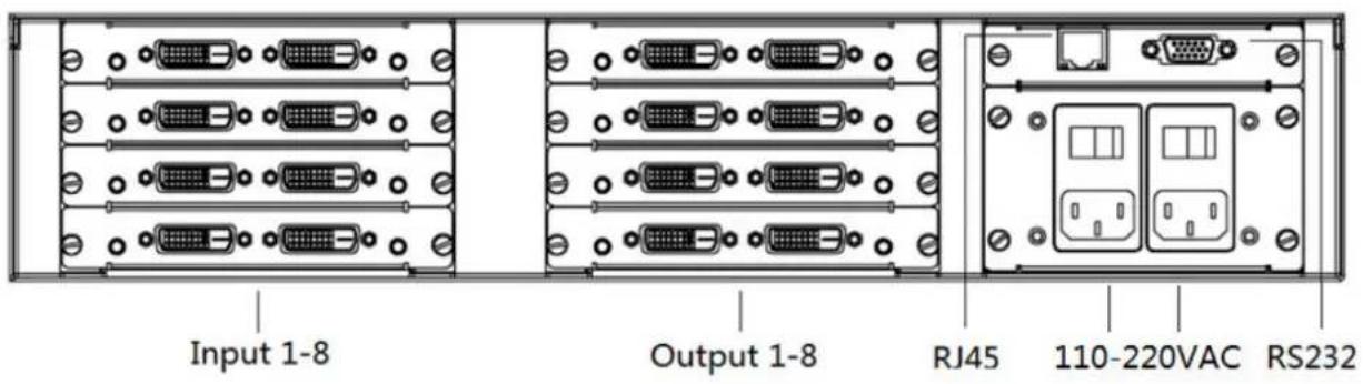 Input 1-8 Output 1-8 RJ45 110-220VAC RS232