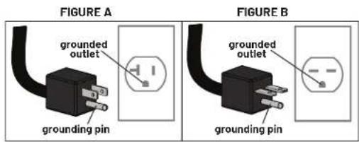 FIGURE A grounded outlet grounding pin FIGURE B grounded outlet grounding pin