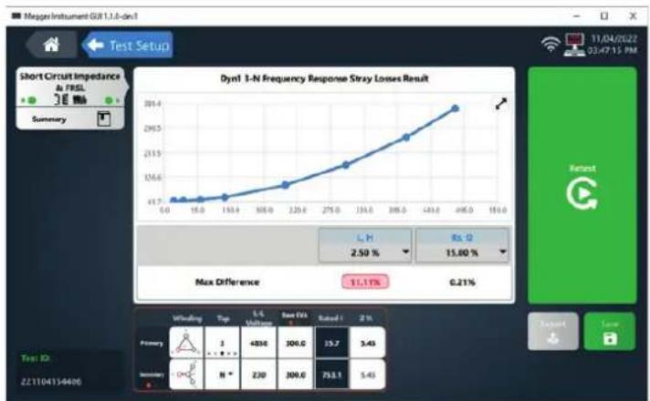 Megger TAU3 - Short Circuit Impedance / Leakage Reactance and Frequency Response Stray Losses - 9