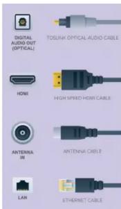DIGITAL AUDIO OUT (OPTICAL) TOSLINK OPTICAL AUDIO CABLE HDMI HIGH SPEED HDMI CABLE ANTenna IN ANTenna CABLE LAN ETHERNET CABLE