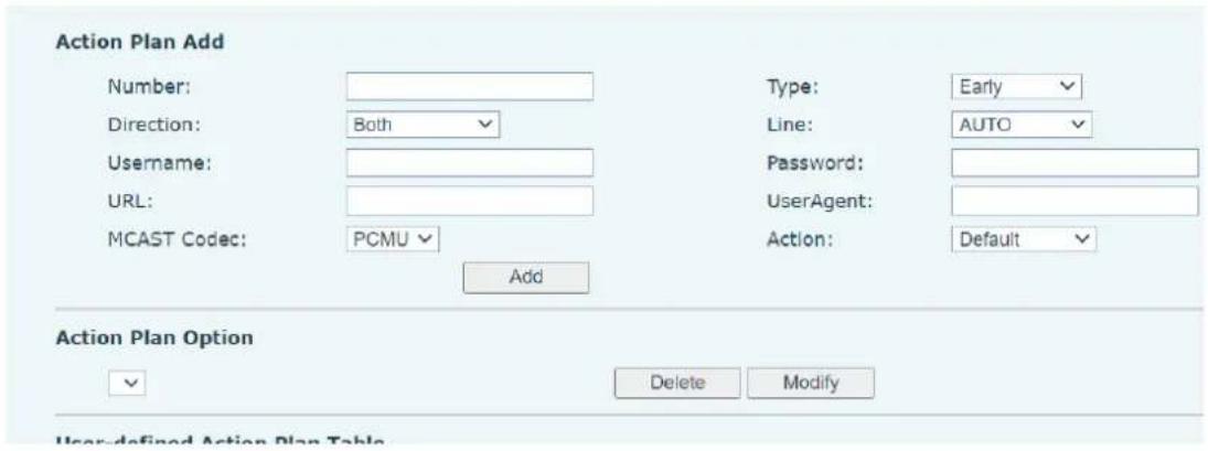Action Plan Add Number: Direction: Both Username: URL: MCAST Codec: PCMU Add Type: Early Line: AUTO Password: UserAgent: Action: Default Action Plan Option Delete Modify User-defined Action Plan Table