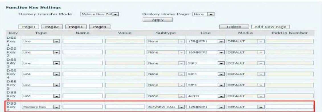 Function Key Settings Dsskey Transfer Mode Make a New Call Dsskey Home Page: None Apply Page1 Page2 Page3 Page4 Delete Add New Page Key Type Name Value Subtype Line Media Pickup Number DSS Key Line None 125@SIP1 DEFAULT 1 DSS Key Line None 169@SIP2 DEFAULT 2 DSS Key Line None SIP3 DEFAULT 3 DSS Key Line None SIP4 DEFAULT 4 DSS Key Line None SIP5 DEFAULT 5 DSS Key Line None AUTO DEFAULT 6 DSS Key Memory Key BLF/NEW CALL 125@SIP1 DEFAULT 7