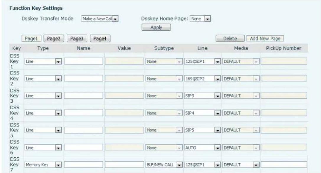 Function Key Settings Dsskey Transfer Mode Make a New Call Dsskey Home Page: None Apply Page1 Page2 Page3 Page4 Delete Add New Page Key Type Name Value Subtype Line Media PickUp Number DSS Key 1 Line None 125@SIP1 DEFAULT DSS Key 2 Line None 169@SIP2 DEFAULT DSS Key 3 Line None SIP3 DEFAULT DSS Key 4 Line None SIP4 DEFAULT DSS Key 5 Line None SIP5 DEFAULT DSS Key 6 Line None AUTO DEFAULT DSS Key 7 Memory Key BLF/NEW CALL 125@SIP1 DEFAULT
