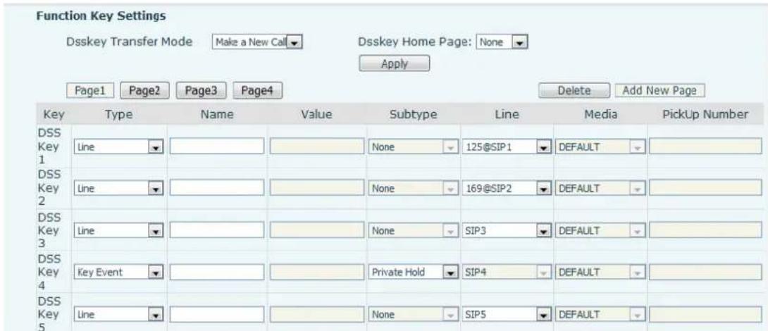 Function Key Settings Dsskey Transfer Mode Make a New Call Dsskey Home Page: None Apply Page1 Page2 Page3 Page4 Delete Add New Page Key Type Name Value Subtype Line Media PickUp Number DSS Key Line None 125@SIP1 DEFAULT 1 DSS Key Line None 169@SIP2 DEFAULT 2 DSS Key Line None SIP3 DEFAULT 3 DSS Key Event Private Hold SIP4 DEFAULT 4 DSS Key Line None SIP5 DEFAULT 5