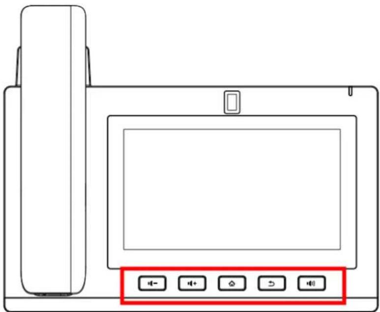 Diagram of a device front panel with labeled buttons and a red button highlighting the bottom control panel.