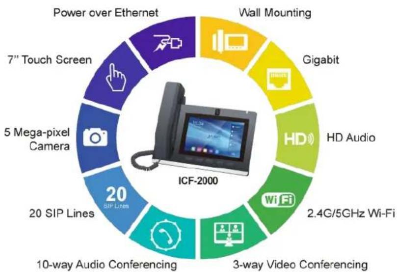 Planet ICF-2000 - New Level of Customization by Touch Screen with Multiple Function Keys - 2
