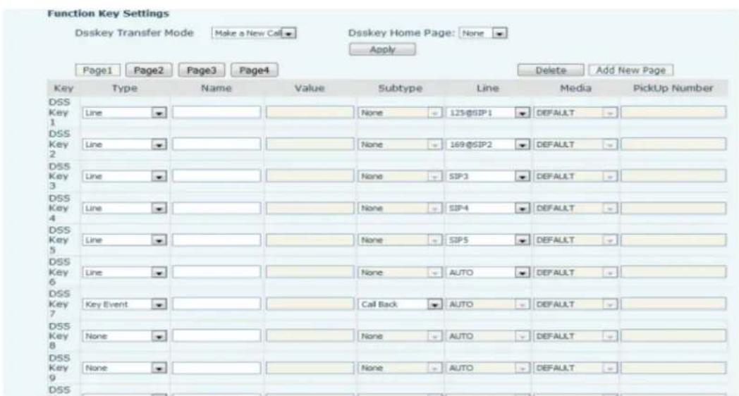 Function Key Settings Dsskey Transfer Mode Make a New Call Dsskey Home Page: None Apply Page1 Page2 Page3 Page4 Delete Add New Page Key Type Name Value Subtype Line Media PickUp Number DSS Key Line None 125@SIP1 DEFAULT 1 DSS Key Line None 169@SIP2 DEFAULT 2 DSS Key Line None SIP3 DEFAULT 3 DSS Key Line None SIP4 DEFAULT 4 DSS Key Line None SIP5 DEFAULT 5 DSS Key Line None AUTO DEFAULT 6 DSS Key Event Call Back AUTO DEFAULT 7 DSS Key None None AUTO DEFAULT 8 DSS Key None None AUTO DEFAULT 9 DSS