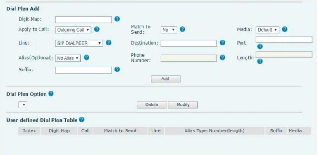 Dial Plan Add Digit Map: Apply to Call: Outgoing Call ? Line: SIP DIALPEER ? Alias(Optional): No Alias ? Suffix: Match to Send: No ? Destination: Phone Number: Add Media: Default ? Port: Length: Add Dial Plan Option ? Delete Modify User-defined Dial Plan Table ? Index Digit Map Call Match to Send Line Alias Type:Number(length) Suffix Media
