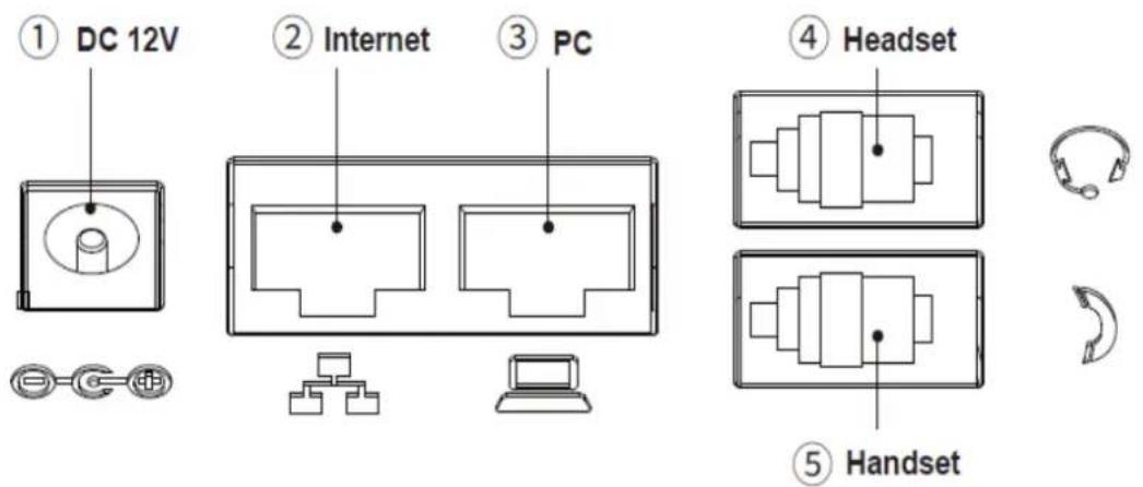 Planet ICF-2000 - Connecting to the phone - 1