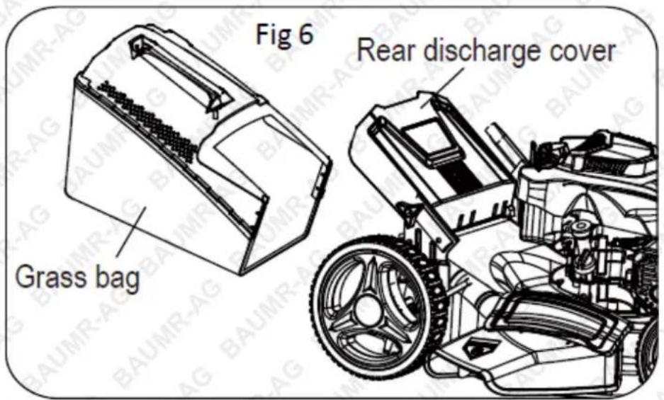 Fig 6 Grass bag Rear discharge cover
