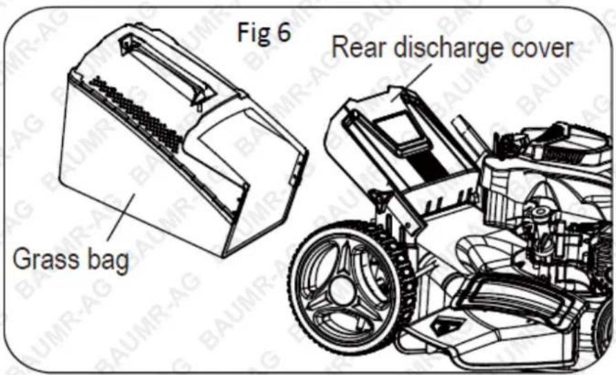 Fig 6 Grass bag Rear discharge cover