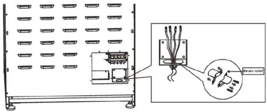 Technical diagram showing a device panel with internal components and strain relief annotation