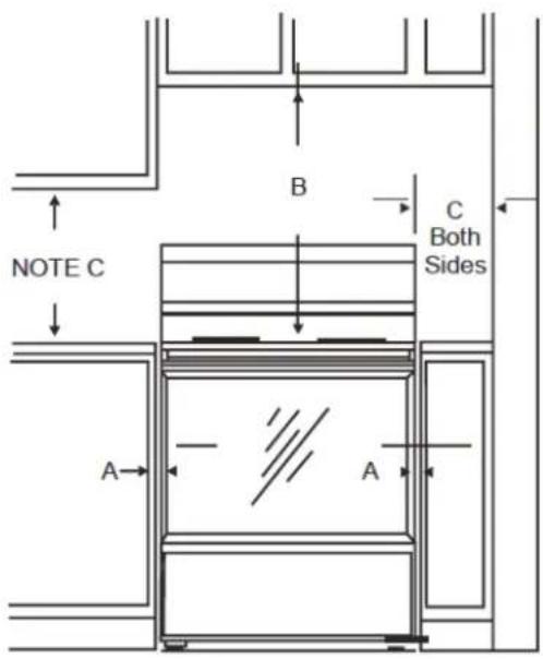 NOTE C B C Both Sides A A
