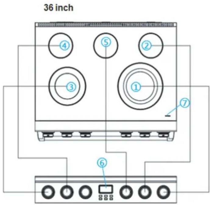 36 inch ④ ⑤ ② ③ ① ⑦ ⑥