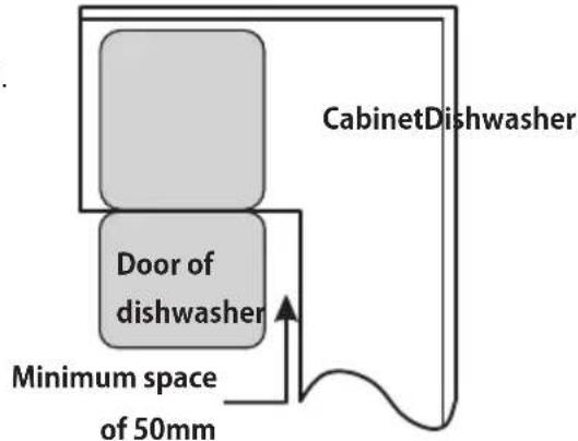 CabinetDishwasher Door of dishwasher Minimum space of 50mm