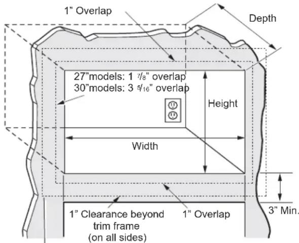 1" Overlap Depth 27"models: 1 7/8" overlap 30"models: 3 5/16" overlap Height Width 1" Clearance beyond trim frame (on all sides) 1" Overlap 3" Min.