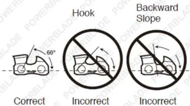 Hook Backward Slope Correct Incorrect Incorrect