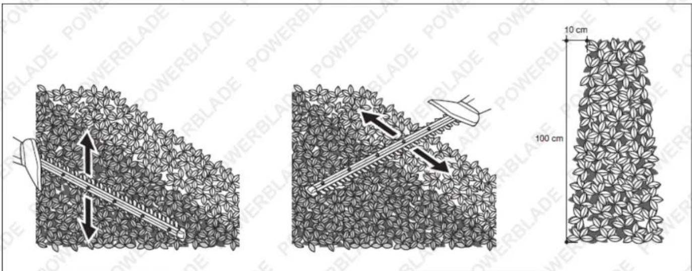POWERBLADE POWERBLADE POWERBLADE POWERBLADE POWERBLADE 10 cm 100 cm