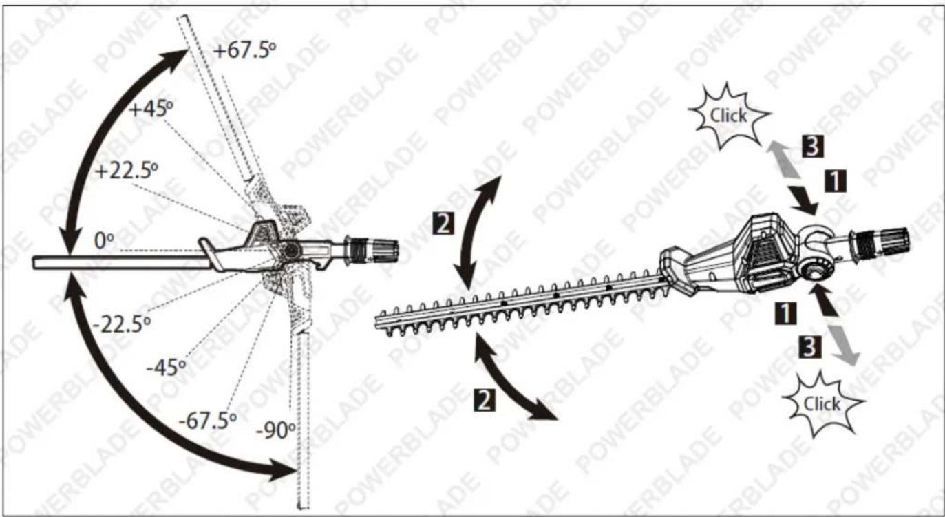 +67.5° +45° +22.5° 0° -22.5° -45° -67.5° -90° Click 1 3 1 3 Click