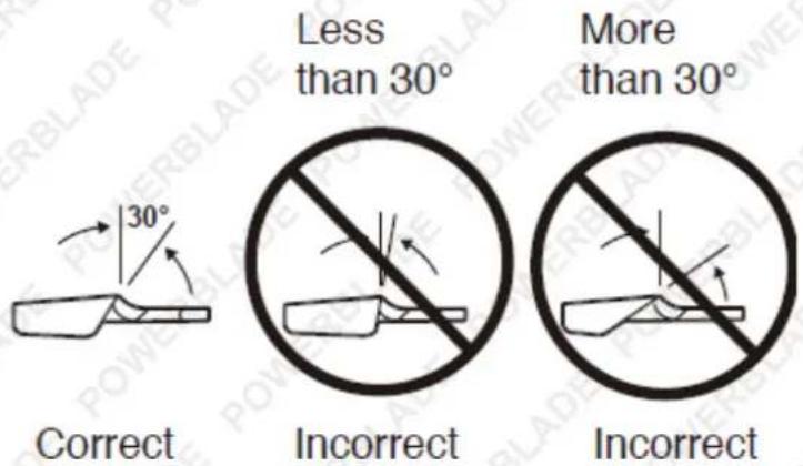 30° Correct Less than 30° Incorrect More than 30° Incorrect