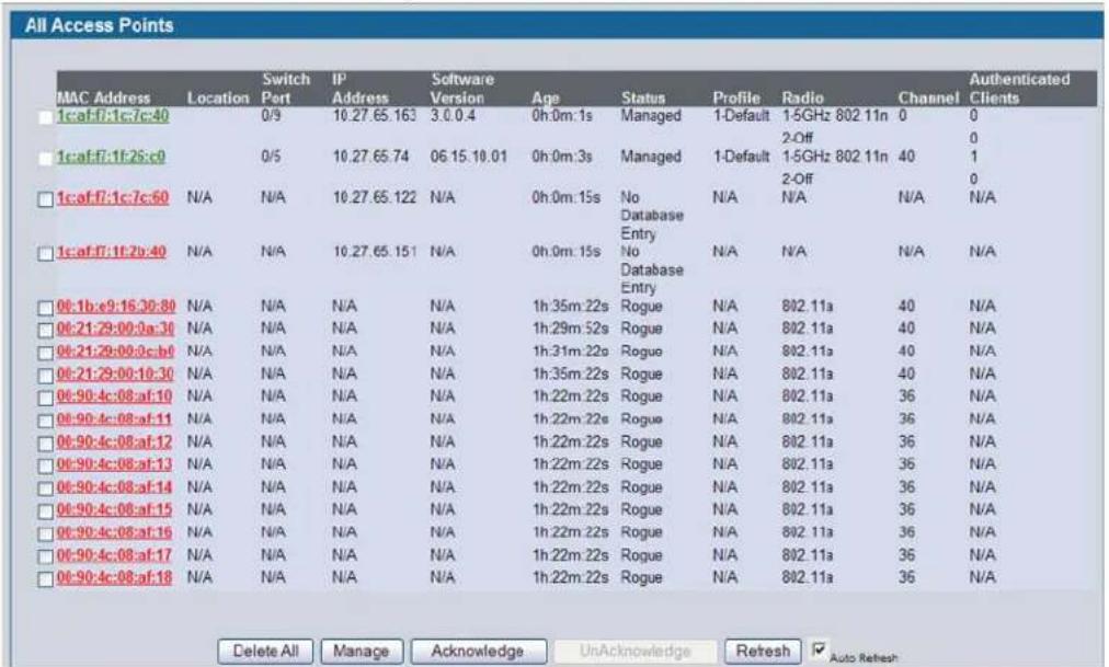 All Access Points MAC Address Location Switch IP Software Age Status Profile Radio Channel Authenticated 1cef:f1:c:e:0 0/9 10.27.65.163 3.0.0.4 0h:0m:1s Managed 1-Default 1-5GHz 802 11n 0 0 1cef:f1:f2:s:0 0/5 10.27.65.74 06.15.10.01 0h:0m:3s Managed 1-Default 1-5GHz 802 11n 40 1 1c:af:f7:1c:7c:60 N/A N/A 10.27.65.122 N/A 0h:0m:15s No,N/A N/A N/A N/A 1c:af:f7:1f:2b:40 N/A N/A 10.27.65.151 N/A 0h:0m:15s No,N/A N/A N/A N/A 06:1b:e9:16:30:80 N/A N/A N/A 1h:35m:22s Rogue N/A 802.11a 40 N/A 06:21:29:00:9a:30 N/A N/A N/A 1h:29m:52s Rogue N/A 802.11a 40 N/A 06:21:29:00:9c:b4 N/A N/A N/A 1h:31m:22s Rogue N/A 802.11a 40 N/A 06:21:29:00:10:30 N/A N/A N/A 1h:35m:22s Rogue N/A 802.11a 40 N/A 06:90:4c:08:af 10 N/A N/A N/A 1h:22m:22s Rogue N/A 802.11a 36 N/A 06:90:4c:08:af 11 N/A N/A N/A 1h:22m:22s Rogue N/A 802.11a 36 N/A 06:90:4c:08:af 12 N/A N/A N/A 1h:22m:22s Rogue N/A 802.11a 36 N/A 06:90:4c:08:af 13 N/A N/A N/A 1h:22m:22s Rogue N/A 802.11a 36 N/A 06:90:4c:08:af 14 N/A N/A N/A 1h:22m:22s Rogue N/A 802.11a 36 N/A 06:90:4c:08:af 15 N/A N/A N/A 1h:22m:22s Rogue N/A 802.11a 36 N/A 06:90:4c:08:af 16 N/A N/A N/A 1h:22m:22s Rogue N/A 802.11a 36 N/A 06:90:4c:08:af 17 N/A N/A N/A 1h:22m:22s Rogue N/A 802.11a 36 N/A 06:90:4c:08:af 18 N/A N/A N/A 1h:22m:22s Rogue N/A 802.11a 36 N/A Delete All.Manage.Acknowledge.UnAcknowledge Retresh Auto Refresh