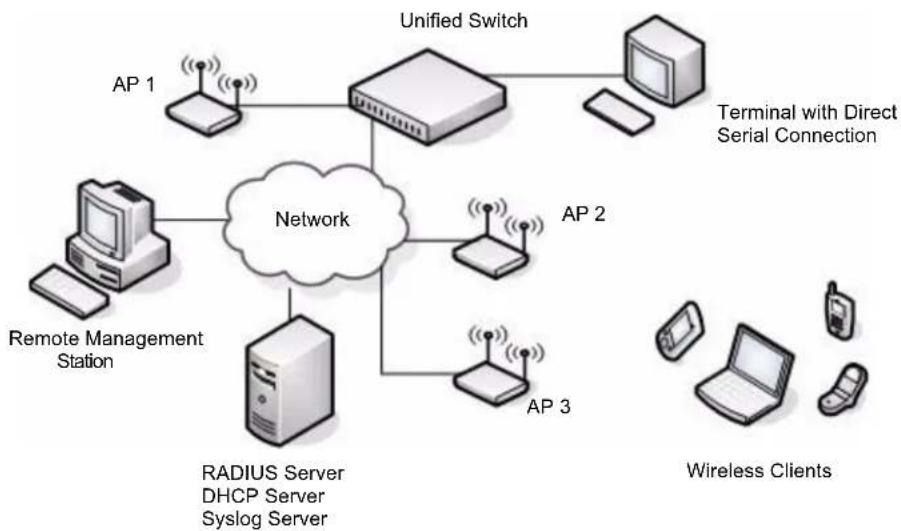 D-LINK DWS-3026 - SYSTEM REQUIREMENTS - 1