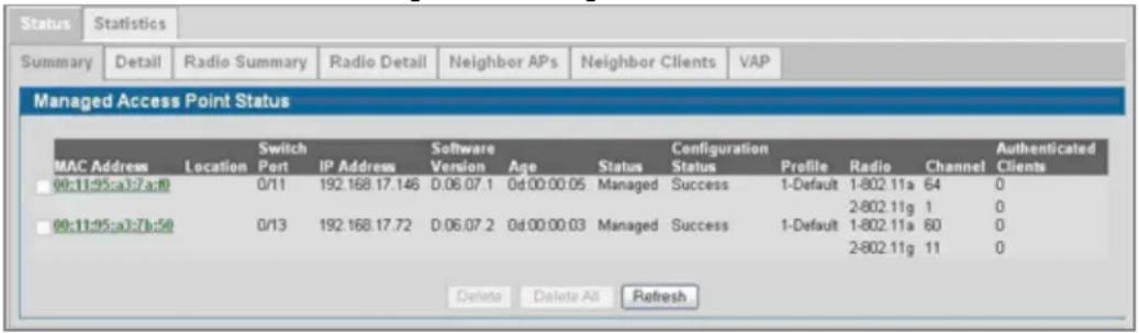Status Statistics Summary Detail Radio Summary Radio Detail Neighbor APs Neighbor Clients VAP Managed Access Point Status MAC Address Location Switch Port IP Address Software Version Age Status Configuration Status Profile Radio Channel Authenticated Clients 0:11:95:a37:a:0 0/11 192.168.17.146 D.06.07.1 0d:00:00.05 Managed Success 1-Default 1-802.11a 64 0 2:02.11g 1 0 00:11:95:a37:b:50 0/13 192.168.17.72 D.06.07.2 0d:00:00.03 Managed Success 1-Default 1-802.11a 60 0 2-802.11g 11 0 Delete Delete All Refresh
