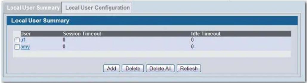 Local User Summary Local User Configuration Local User Summary User Session Timeout Idle Timeout □ u1 0 0 □ amy 0 0 Add Delete Delete All Refresh
