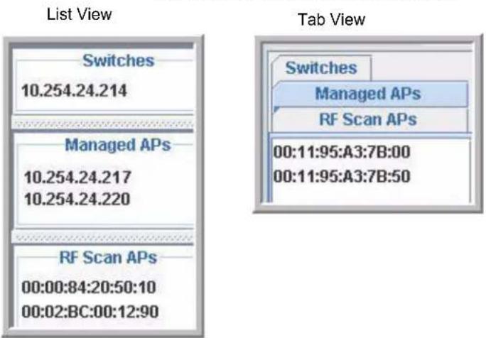 List View Switches 10.254.24.214 Managed APs 10.254.24.217 10.254.24.220 RF Scan APs 00:00:84:20:50:10 00:02:BC:00:12:90 Tab View Switches Managed APs RF Scan APs 00:11:95:A3:7B:00 00:11:95:A3:7B:50