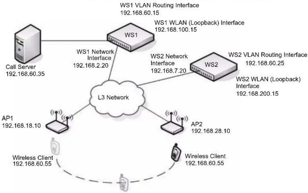 D-LINK DWS-3026 - CONFIGURING THE WLAN AND TUNNEL INTERFACES - 1