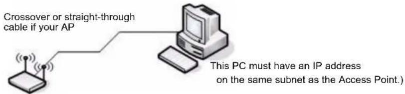 Crossover or straight-through cable if your AP This PC must have an IP address on the same subnet as the Access Point.