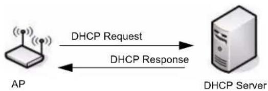D-LINK DWS-3026 - Example 1: L2 Discovery - 4